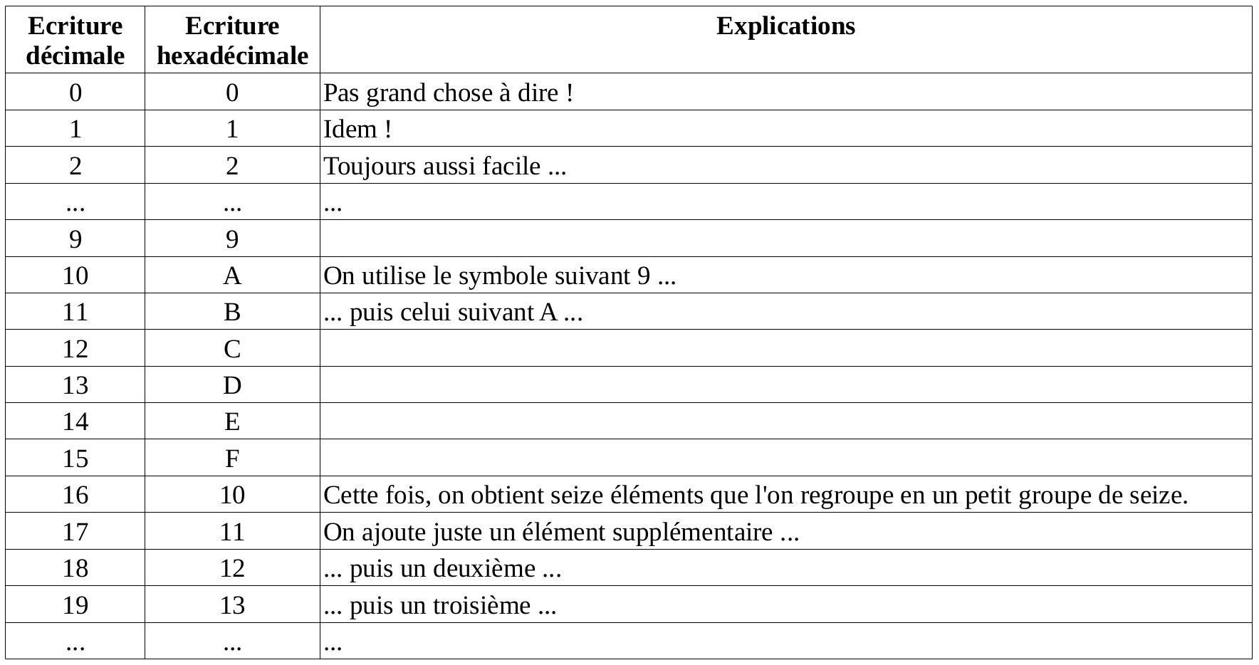 Decimal_Hexedécimal
